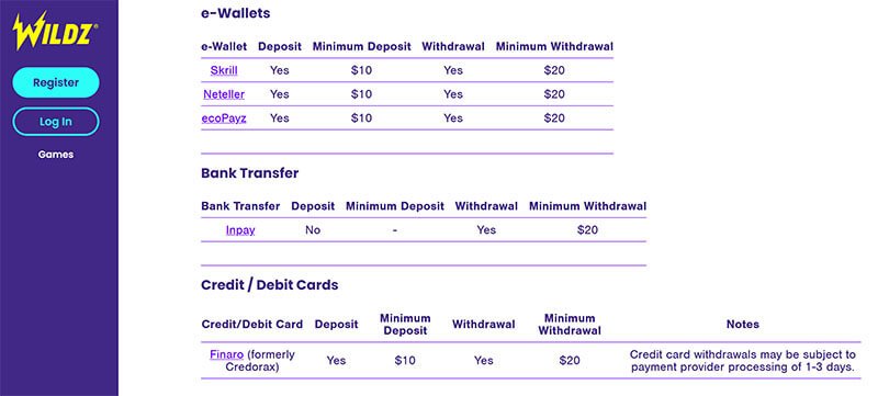 Wildzy Casino UK Review Checks the Legitimacy and Offers of This Site